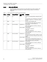 Предварительный просмотр 34 страницы Siemens SIMATIC NET TeleControl SINAUT ST7 System Manual