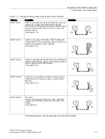 Предварительный просмотр 37 страницы Siemens SIMATIC NET TeleControl SINAUT ST7 System Manual