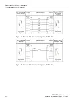 Предварительный просмотр 38 страницы Siemens SIMATIC NET TeleControl SINAUT ST7 System Manual