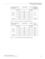 Предварительный просмотр 39 страницы Siemens SIMATIC NET TeleControl SINAUT ST7 System Manual