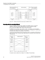 Предварительный просмотр 40 страницы Siemens SIMATIC NET TeleControl SINAUT ST7 System Manual