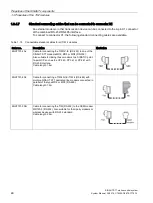 Предварительный просмотр 48 страницы Siemens SIMATIC NET TeleControl SINAUT ST7 System Manual