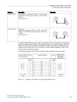 Предварительный просмотр 49 страницы Siemens SIMATIC NET TeleControl SINAUT ST7 System Manual