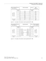 Предварительный просмотр 51 страницы Siemens SIMATIC NET TeleControl SINAUT ST7 System Manual