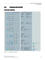 Предварительный просмотр 81 страницы Siemens SIMATIC NET TeleControl SINAUT ST7 System Manual