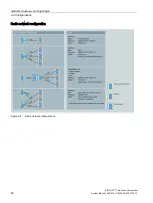 Предварительный просмотр 82 страницы Siemens SIMATIC NET TeleControl SINAUT ST7 System Manual