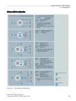 Предварительный просмотр 83 страницы Siemens SIMATIC NET TeleControl SINAUT ST7 System Manual