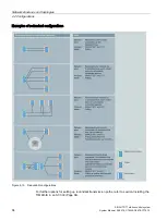 Предварительный просмотр 84 страницы Siemens SIMATIC NET TeleControl SINAUT ST7 System Manual