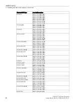 Предварительный просмотр 86 страницы Siemens SIMATIC NET TeleControl SINAUT ST7 System Manual