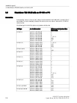 Предварительный просмотр 104 страницы Siemens SIMATIC NET TeleControl SINAUT ST7 System Manual