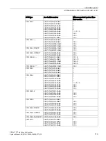 Предварительный просмотр 113 страницы Siemens SIMATIC NET TeleControl SINAUT ST7 System Manual