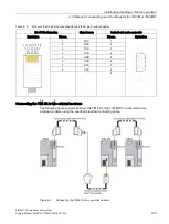 Предварительный просмотр 125 страницы Siemens SIMATIC NET TeleControl SINAUT ST7 System Manual