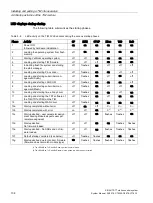 Предварительный просмотр 134 страницы Siemens SIMATIC NET TeleControl SINAUT ST7 System Manual