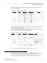 Предварительный просмотр 157 страницы Siemens SIMATIC NET TeleControl SINAUT ST7 System Manual