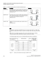 Предварительный просмотр 158 страницы Siemens SIMATIC NET TeleControl SINAUT ST7 System Manual