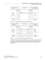 Предварительный просмотр 159 страницы Siemens SIMATIC NET TeleControl SINAUT ST7 System Manual