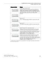 Предварительный просмотр 165 страницы Siemens SIMATIC NET TeleControl SINAUT ST7 System Manual