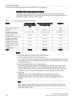 Предварительный просмотр 248 страницы Siemens SIMATIC NET TeleControl SINAUT ST7 System Manual