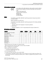 Предварительный просмотр 261 страницы Siemens SIMATIC NET TeleControl SINAUT ST7 System Manual