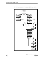 Preview for 22 page of Siemens SIMATIC OEM PP32 Equipment Manual