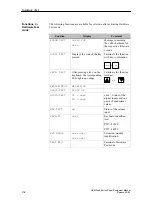 Preview for 58 page of Siemens SIMATIC OEM PP32 Equipment Manual