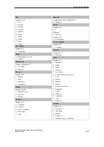 Preview for 61 page of Siemens SIMATIC OEM PP32 Equipment Manual