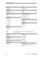 Preview for 64 page of Siemens SIMATIC OEM PP32 Equipment Manual