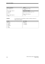 Preview for 66 page of Siemens SIMATIC OEM PP32 Equipment Manual