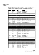 Предварительный просмотр 90 страницы Siemens SIMATIC OpenPCS 7 Function Manual