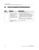 Preview for 168 page of Siemens SIMATIC PANEL PC 877 Operating Instructions Manual