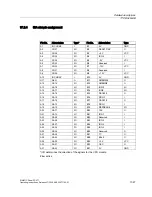 Preview for 219 page of Siemens SIMATIC PANEL PC 877 Operating Instructions Manual