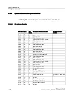 Preview for 224 page of Siemens SIMATIC PANEL PC 877 Operating Instructions Manual