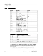 Preview for 226 page of Siemens SIMATIC PANEL PC 877 Operating Instructions Manual