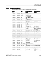 Preview for 227 page of Siemens SIMATIC PANEL PC 877 Operating Instructions Manual