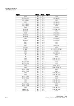 Preview for 144 page of Siemens SIMATIC PC 847B Operating Instructions Manual