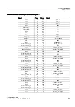 Preview for 151 page of Siemens SIMATIC PC 847B Operating Instructions Manual