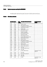 Preview for 156 page of Siemens SIMATIC PC 847B Operating Instructions Manual