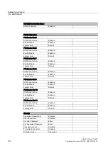 Preview for 192 page of Siemens SIMATIC PC 847B Operating Instructions Manual