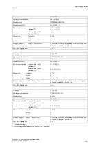 Preview for 105 page of Siemens SIMATIC PC RI25/45 Technical Description