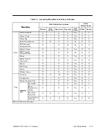 Предварительный просмотр 41 страницы Siemens SIMATIC PCS 7 OSx Operator'S Manual