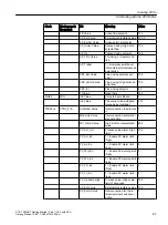 Предварительный просмотр 87 страницы Siemens SIMATIC PCS 7 SMART Getting Started
