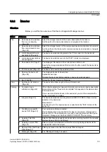 Предварительный просмотр 33 страницы Siemens SIMATIC PCS 7 Operating Manual