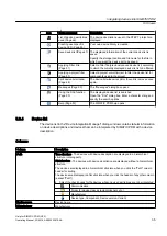 Предварительный просмотр 35 страницы Siemens SIMATIC PCS 7 Operating Manual