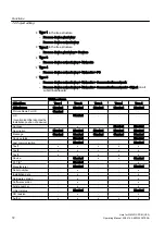 Предварительный просмотр 72 страницы Siemens SIMATIC PCS 7 Operating Manual