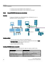 Предварительный просмотр 94 страницы Siemens SIMATIC PCS 7 Operating Manual