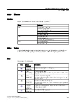 Предварительный просмотр 187 страницы Siemens SIMATIC PCS 7 Operating Manual