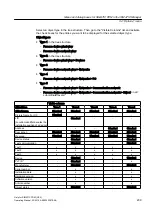 Предварительный просмотр 209 страницы Siemens SIMATIC PCS 7 Operating Manual