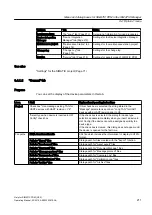 Предварительный просмотр 211 страницы Siemens SIMATIC PCS 7 Operating Manual