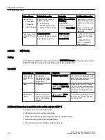 Preview for 130 page of Siemens SIMATIC PCS 7 Service Manual