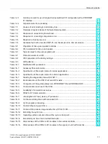 Предварительный просмотр 11 страницы Siemens SIMATIC PCS 7 System Manual